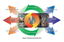 56010 | Tamiya 1/16 German Tiger I Early Production Scaled RC Tank Kit W/ DMD/MF01 11 56010 | Tamiya 1/16 German Tiger I Early Production Scaled RC Tank Kit W/ DMD/MF01 -Tamila Model Shop TAM 56010 05 1200x800 1