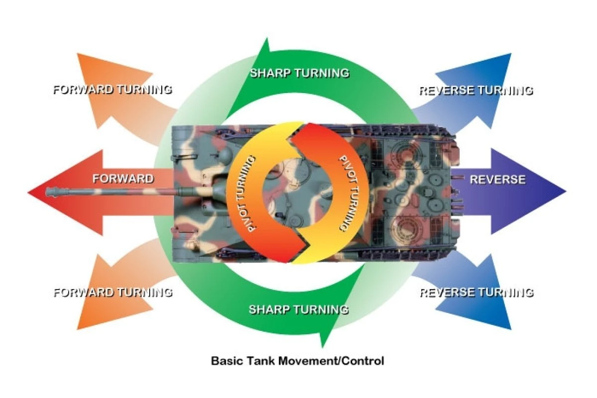 56010 | Tamiya 1/16 German Tiger I Early Production Scaled RC Tank Kit W/ DMD/MF01 7 56010 | Tamiya 1/16 German Tiger I Early Production Scaled RC Tank Kit W/ DMD/MF01 - Image 5